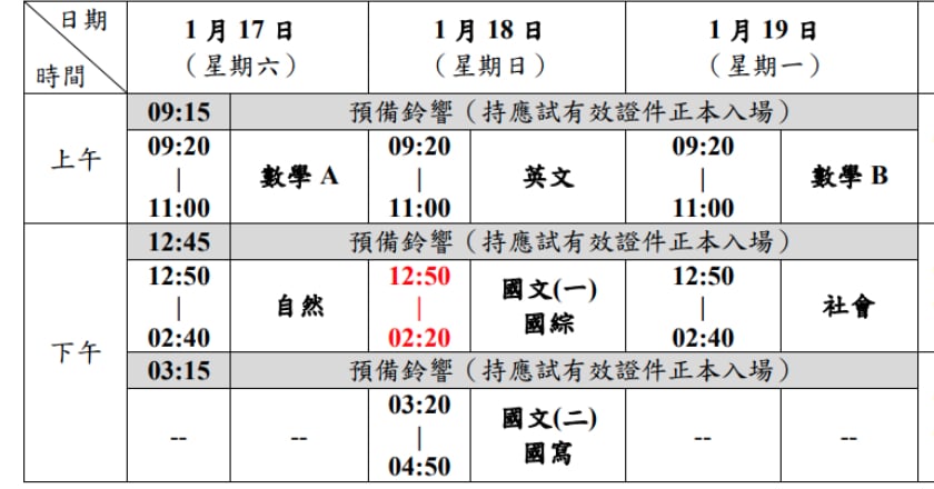 115學測明年1月17日登場 10月28日開放報名